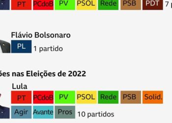 Por que líderes nas pesquisas têm apoio reduzido nesta eleição