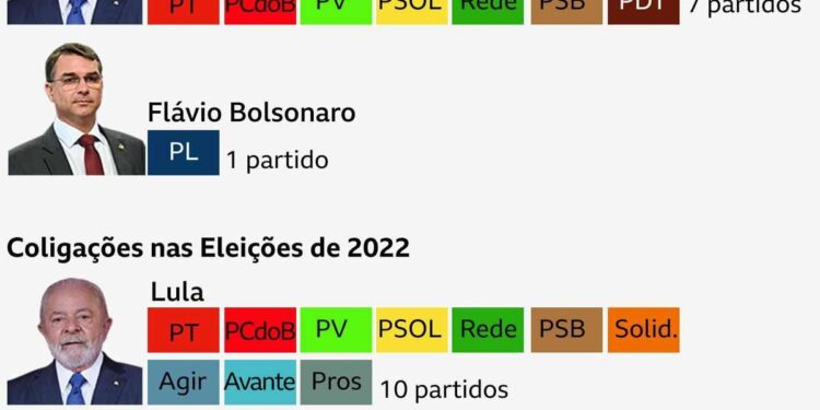 Por que líderes nas pesquisas têm apoio reduzido nesta eleição