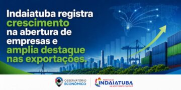 Indaiatuba mantém cenário positivo com crescimento de empresas e exportações