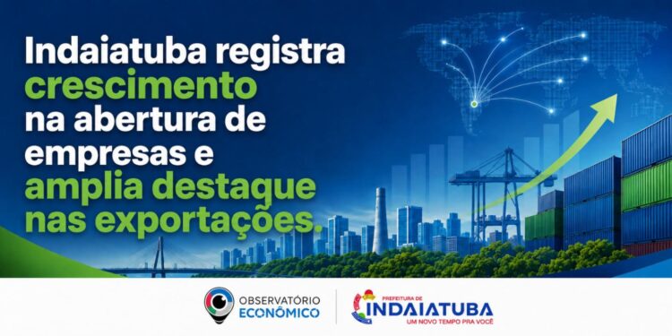 Indaiatuba mantém cenário positivo com crescimento de empresas e exportações